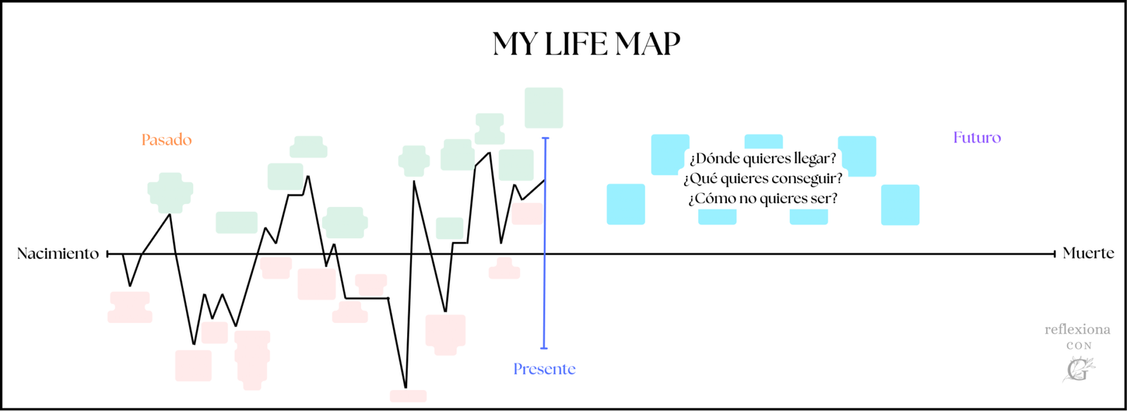 LIFE MAP - Reflexiona con G